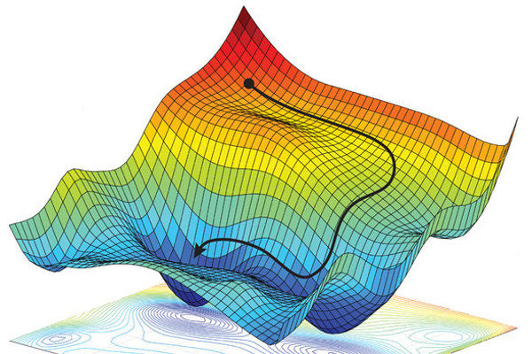 Mô phỏng quá trình Gradient Descent