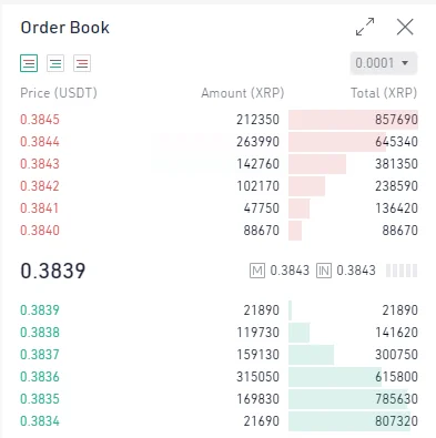 Ví dụ về một Order Book