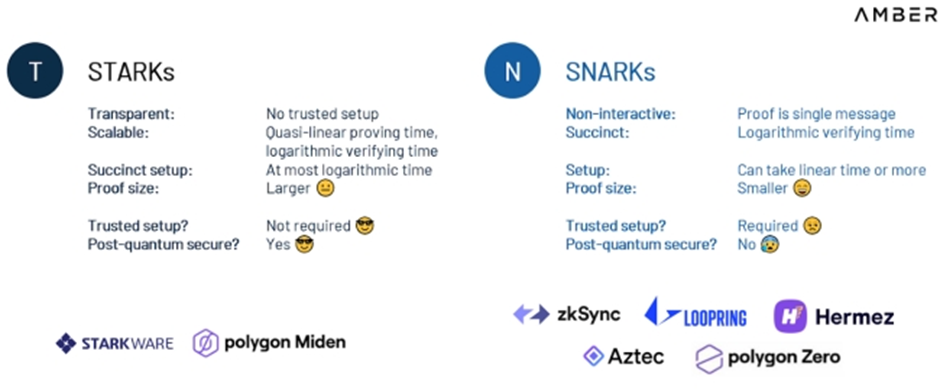 zk-SNARK vs zk-STARK