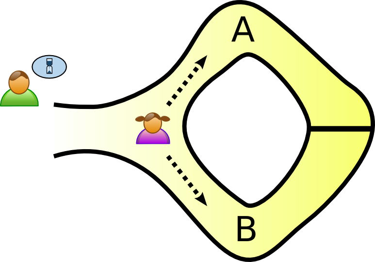 Ví dụ về Hang Ali Baba