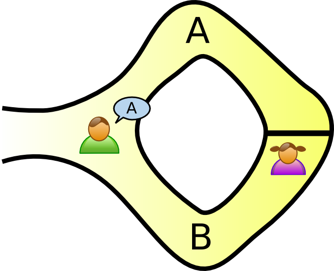 Ví dụ về Hang Ali Baba